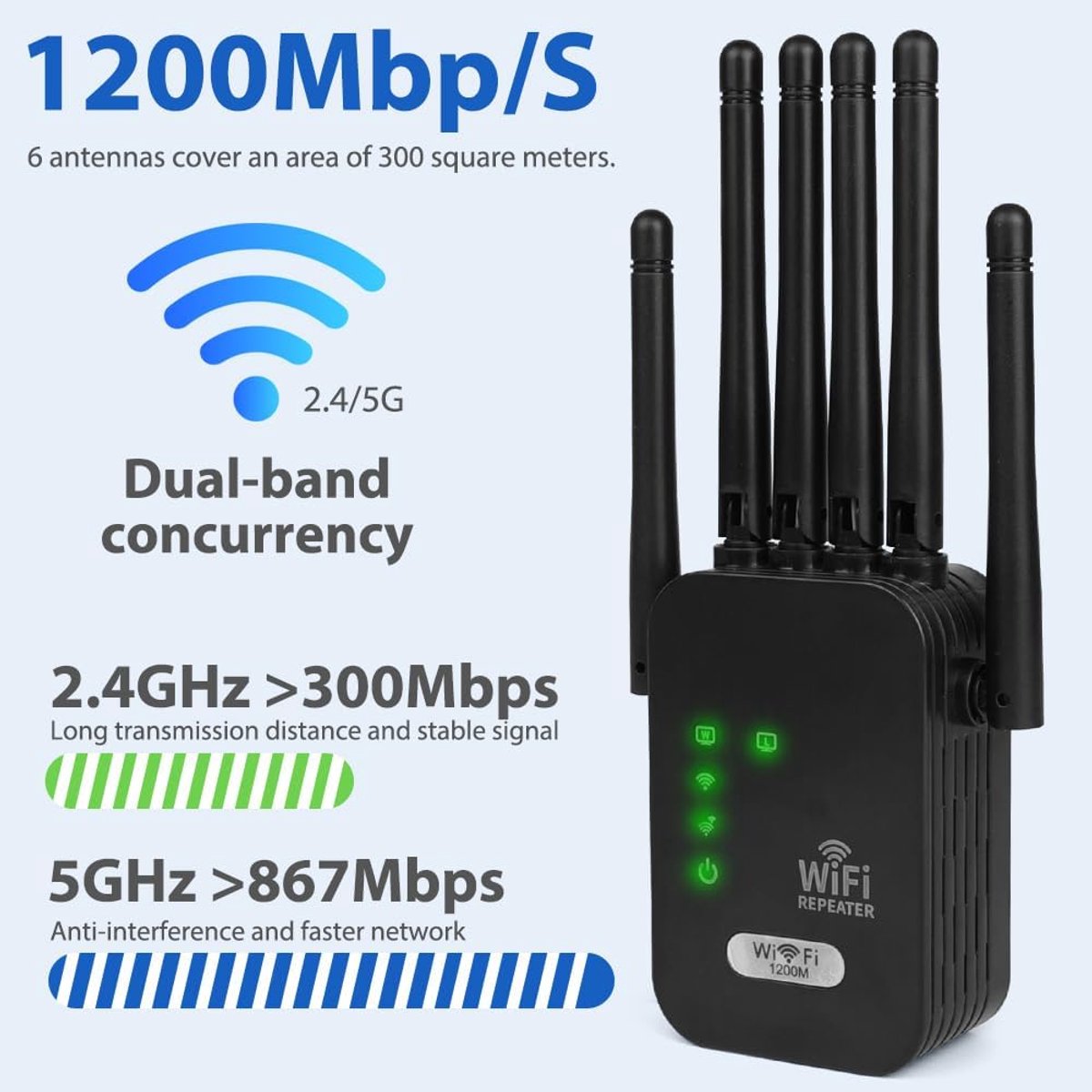 BeiJingLiangPinJiaZuoKeJiWenHuaFaZhanYouXianGongSi WiFi-repeater 1200 Mbps met 6 Antennes - afbeelding 2