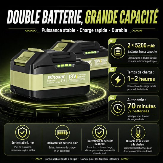 Mini Accu-Kettingzaag 8 Inch, 1800W Borstelloze Motor handkettingzaag, 2×18V 5200mAh Accu’s, Automatische Kettingsmering, Gereedschapsloze Kettingspanning, 2 Kettingen en Opbergkoffer van MINI — afbeelding 4