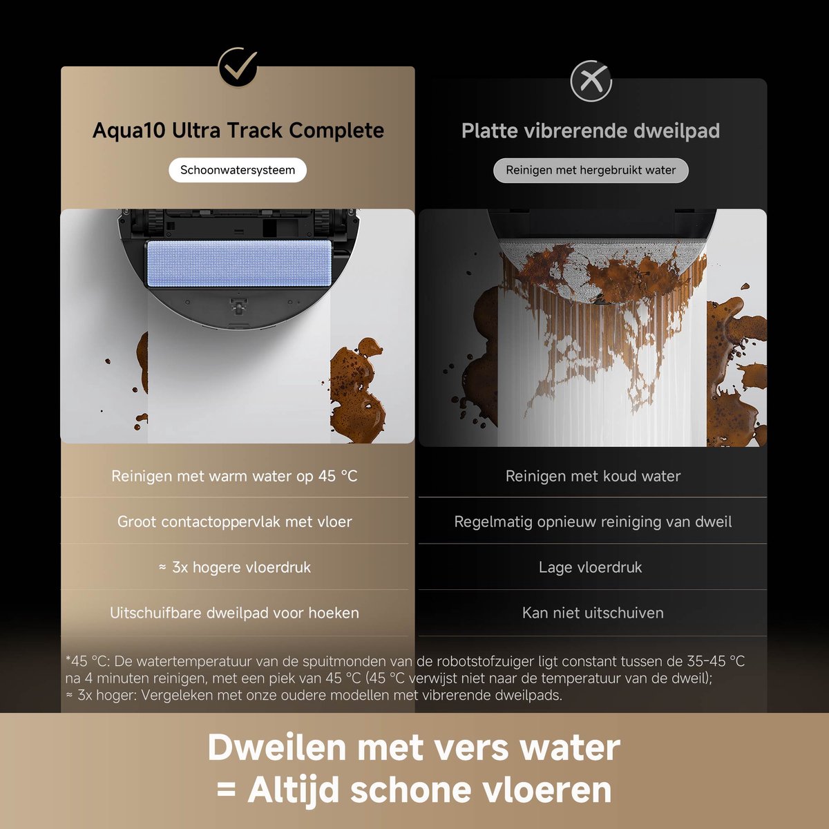 Dreame Aqua 10 Ultra Track Complete - Krachtige 2-in-1 Robotstofzuiger met Zelfreinigende Dweil - Obstakeldetectie en Automatisch Leegstation - 25.000 Pa Zuigkracht – Overwint Drempels tot 6 cm — afbeelding 6