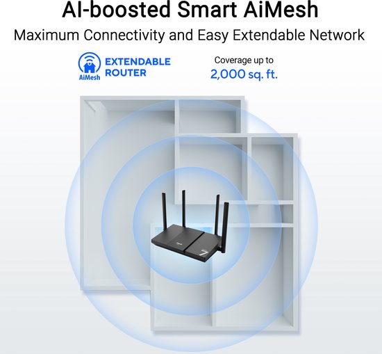 Zwarte router met vier antennes wordt weergegeven binnen een huis met een dekkingsgebied van 2000 vierkante voet. "AI-boosted Smart AiMesh"