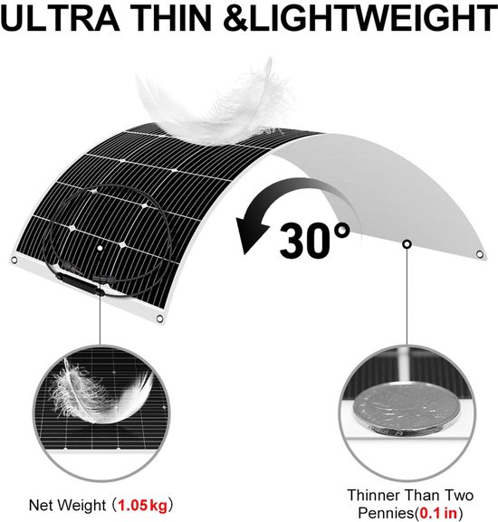 Opvouwbaar zonnepaneel - 40W hoge conversie-efficiëntie