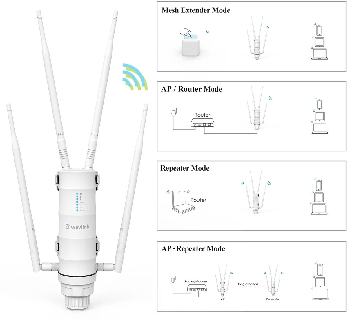 Shenzhen Ruichuang Wifi Range Extender voor Buiten - afbeelding 3