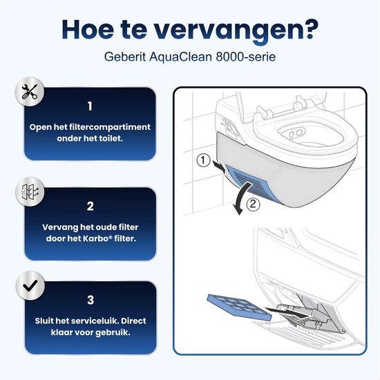Karbo® Actief Koolstoffilter – Geschikt voor Geberit AquaClean 8000, 8000plus en Balena 8000 – Vervanging voor type 250.022.00.1