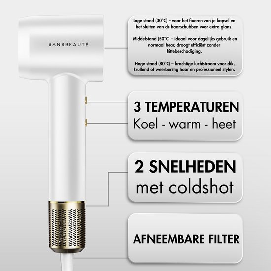 Sansbeauté® Föhn met Diffuser - Krullen - 110.000RPM - Ionische Haardroger met Borstel - 3 Standen - 3 Opzetstukken - Reisföhn - Sèche Cheveux - Krul Feun Set - Haarföhn met Defuser - Hair Blow Dryer - Kappersfohn - 2000W
