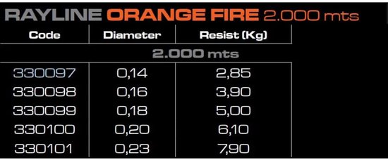 Cinnetic Rayline Gevlochten Vislijn 2000 M Oranje 0.200 mm van Cinnetic — afbeelding 3
