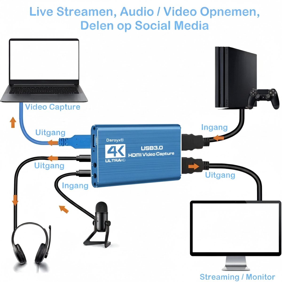 Daroyx® VCC4K Pro Video Capture Card - USB-A 3.0 - HDMI 4K@60Hz - Geschikt als Game Capture - Blauw thumbnail 2