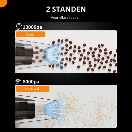INF Draagbare Handstofzuiger - Krachtige Turbo Blower & Snoerloze
