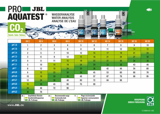 JBL Testkoffer Combi Set Plus NH4 - Testkoffer Ammonia - JBL Dier