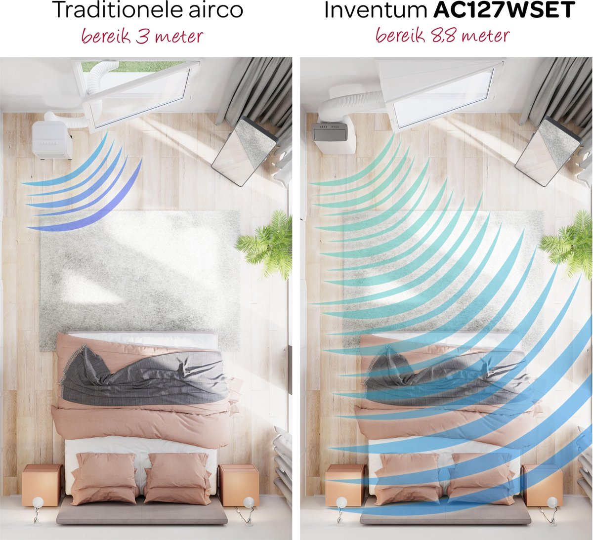 Inventum AC127WSET - Mobiele airconditioner - Airco - High performance kit  - 3-in-1... | bol