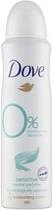 Dove - Sensitive Alu Free Deodorant (L)