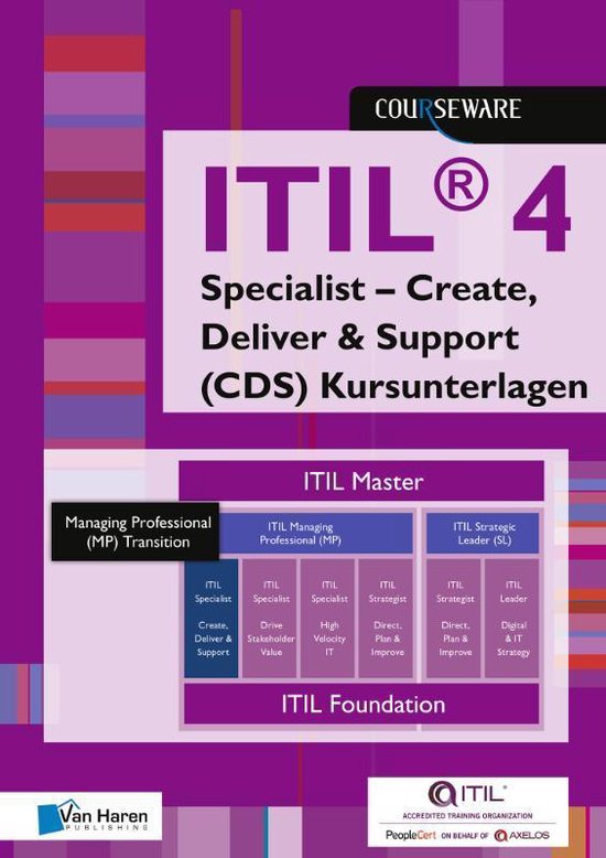 Courseware - ITIL® 4 Specialist – Create, Deliver & Support (CDS) Kursunterlagen