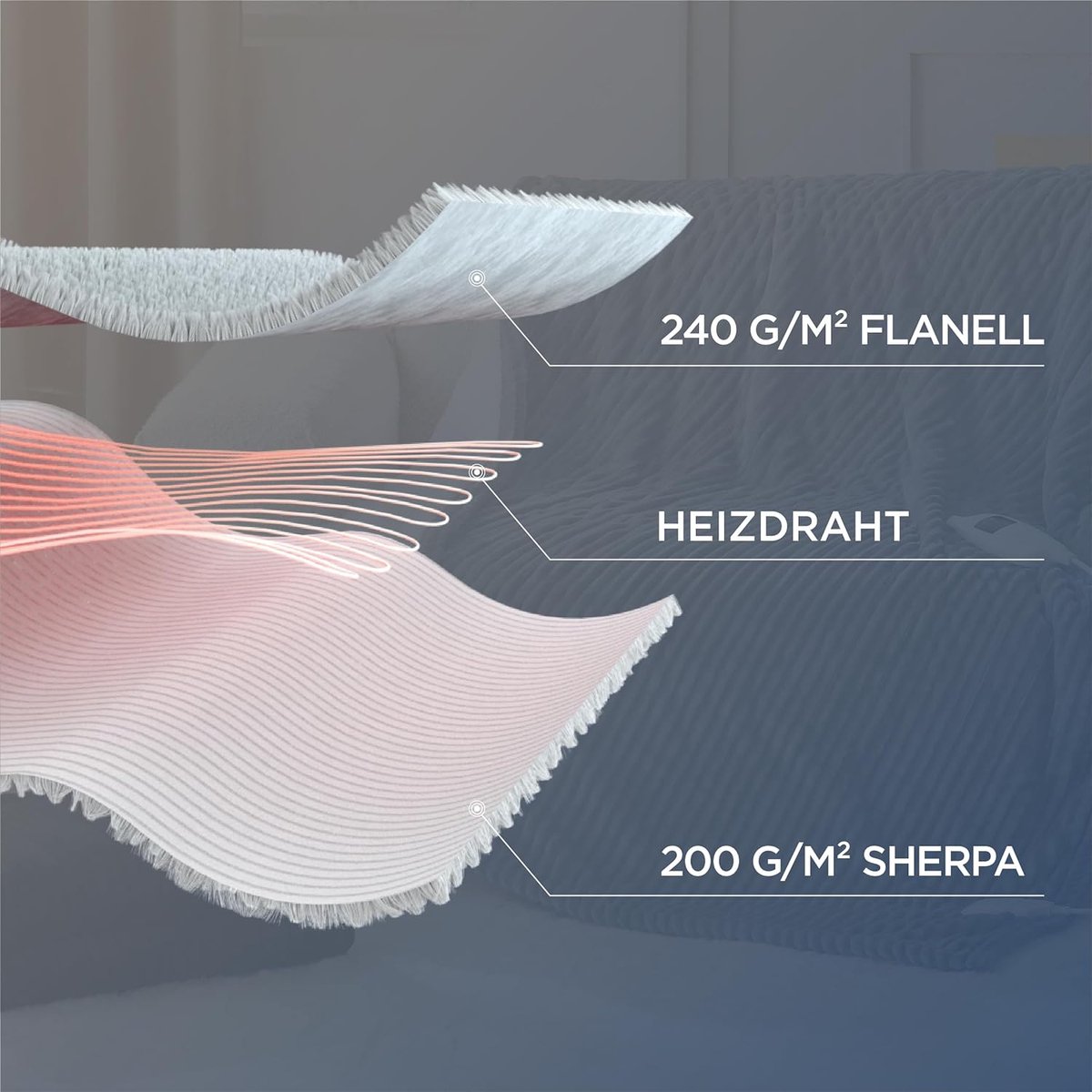 MYCARBON Heizdecke mit abschaltautomatik 180x160cm, Waschbar Wärmedecke Elektrisch mit 6 Heizstufen 9h Timer, Überhitzungsschutz & Mehrschichtiger Schutz für Home Bett Büro Sofa Dunkelgrau