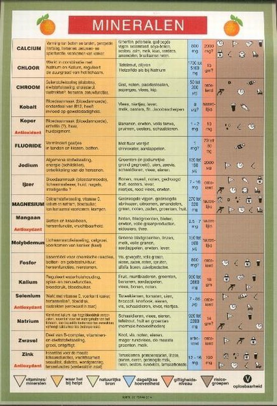 Kaart Vitaminen En Mineralen X Onbekend Boeken Bol Com