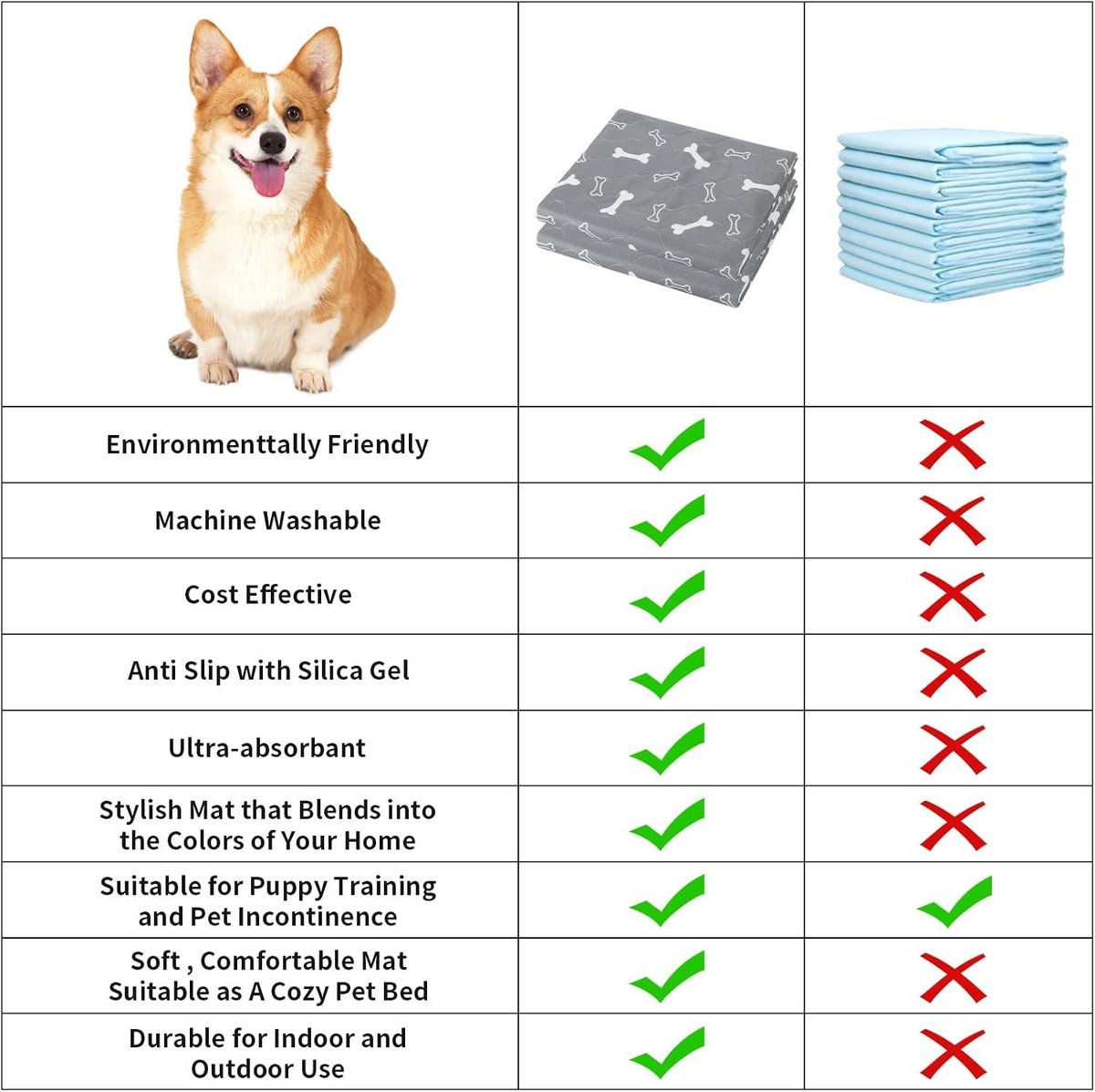 EASTLION Wasbare huisdiermat, antislip, herbruikbare pads, super absorberende waterdichte mat voor binnen, buiten, auto, reizen voor honden en katten (2 stuks 23,6 x 17,7 inch/59,9 x 45 cm, S-grijs EASTLION Wasbare huisdiermat, antislip, herbruikbare pads, super absorberende waterdichte mat voor binnen, buiten, auto, reizen voor honden en katten (2 stuks 23,6 x 17,7 inch/59,9 x 45 cm, S-grijs
