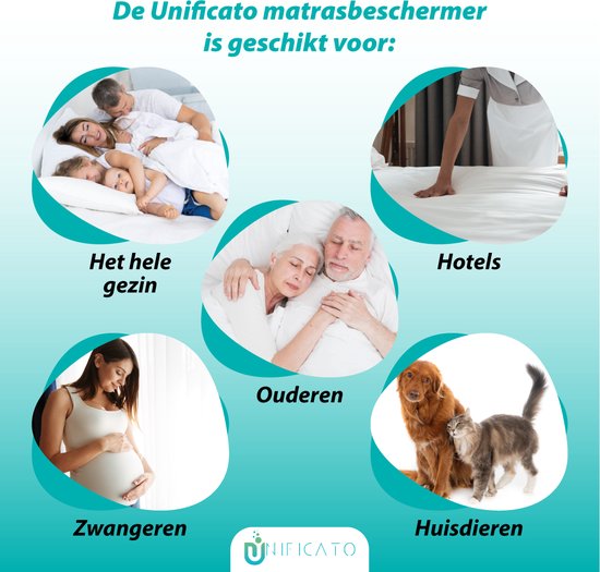 Illustratie toont wie de Unificato matrasbeschermer kan gebruiken: gezin, ouderen, zwangeren, hotels, huisdieren.