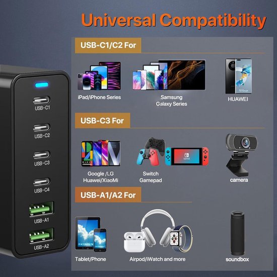 Cargador Genérica 120w Usb-c Carga Rápida | Cuotas sin interés