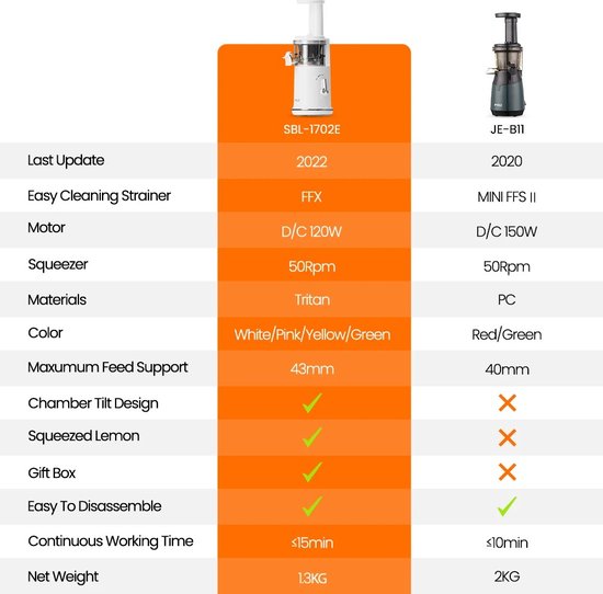 Sapcentrifuge - Elektrisch - Slowjuicer - Blender - Groente en Fruit - 2 in 1 - Sap Juicer - Ijsmaker - WIT — afbeelding 3