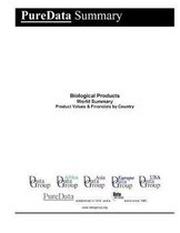 Biological Products World Summary: Product Values & Financials by Country