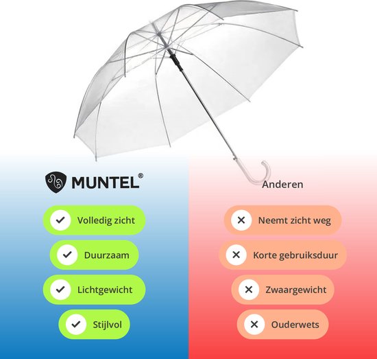 Muntel®