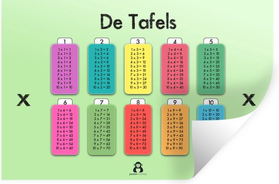 Stickers Stickers muraux - Chambre d'enfant - Mathématiques - Tables - 90x60 cm - Feuille adhésive