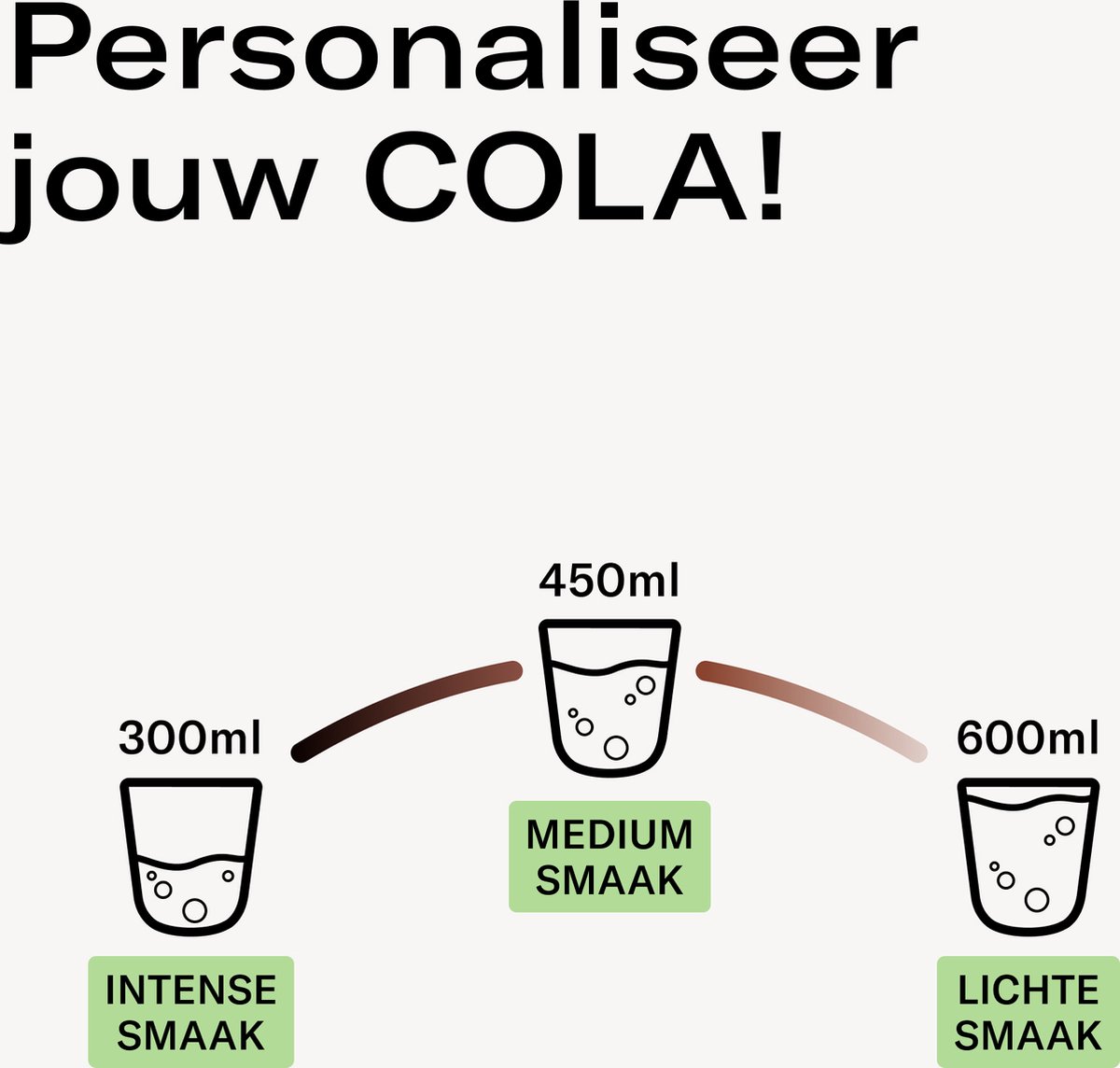 waterdrop® Microdrink Set COLA - 36 bruistabletten - suikervrije