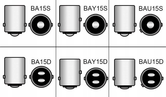 Diagram met zes lampvoettypen: BA15S, BAY15S, BAU15S, BA15D, BAY15D en BAU15D.