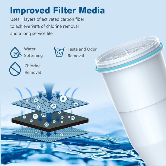 Waterdrop Filtres à Eau Remplacement NSF Certifiés – Réduit Chlore, Plomb, PFAS, Mercure – Compatible ZR-017 ZR-001