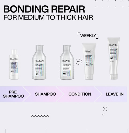 Aperçu de la gamme de produits Redken Acidic Bonding Concentrate : pré-shampooing, shampooing, revitalisant et sans rinçage.