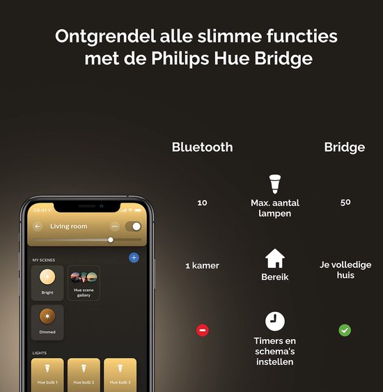 Philips Hue Lily Starter Pack Prikspot Buiten Duo Pack - Smart Gear Compare