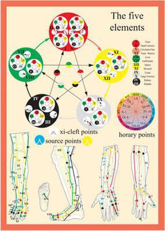 Five Elements In Acupuncture - A4