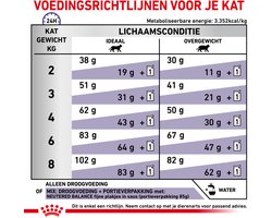 Royal Canin - Kattenvoer Droog Neutered Satiety Balance - 1 x 3,5 kg