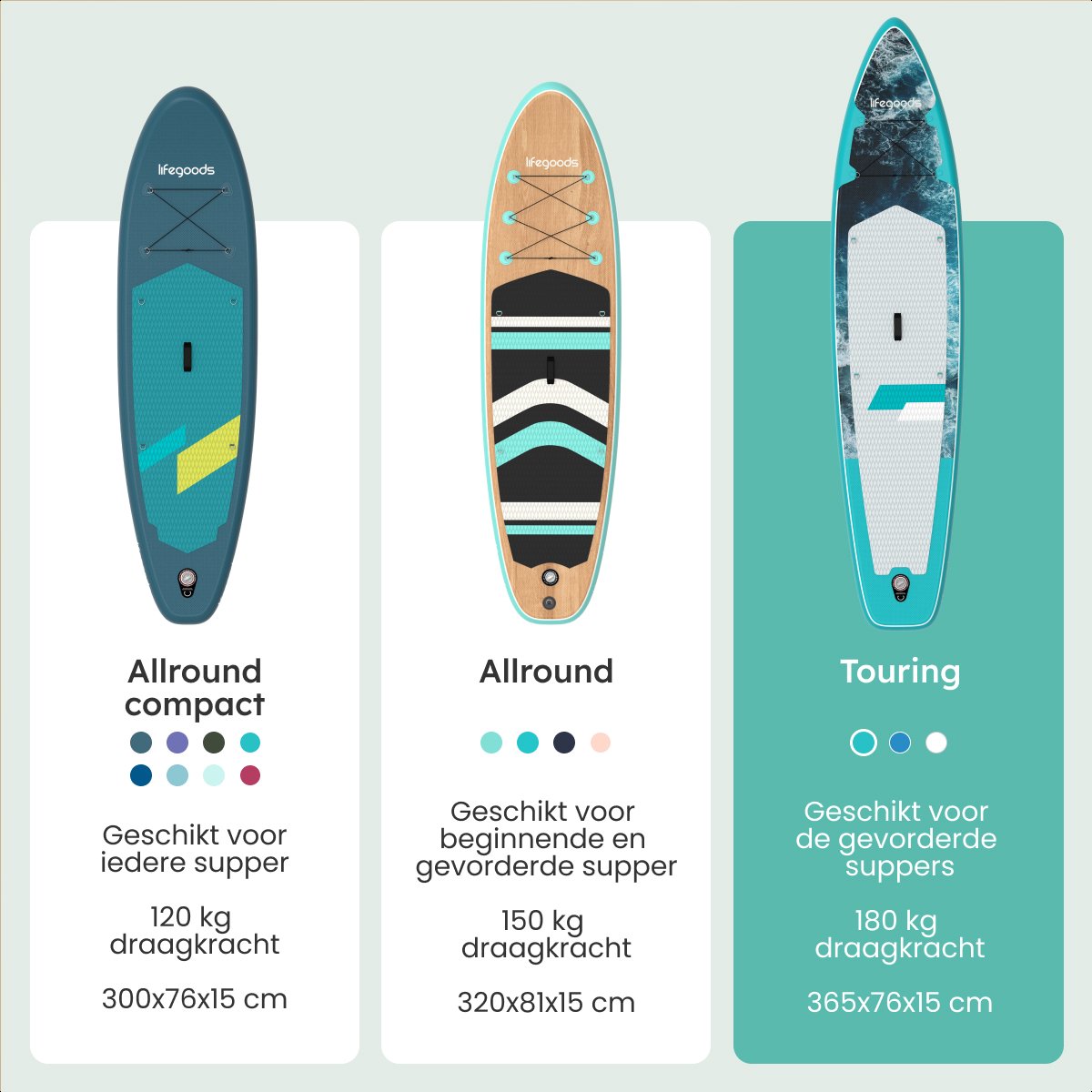 LifeGoods SUP Board Touring - 180 KG Draagkracht - 365 x 76 cm - Opblaasbaar - Compleet Sup pakket - Donkerblauw – foto 4