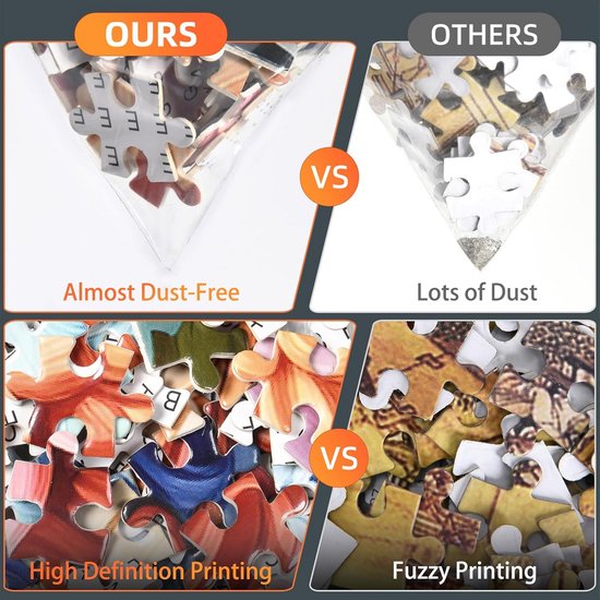 Vergelijking van onze stofvrije puzzels met hoge resolutie afdrukken versus andere puzzels met veel stof en vage afdrukken.