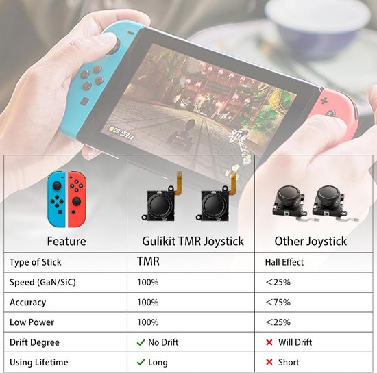 Joystick Vervanging - Thumbstick Reparatieset - Controller Reparatie - Geen Drift Hoge Precisie - 4 Kleuren Doppen — afbeelding 3