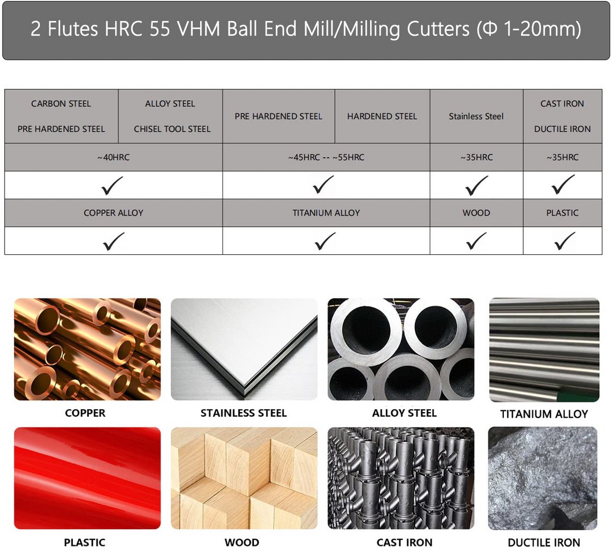 Hardmetalen Radiusfrees 18mm - CNC Frees met 2 Tanden voor Staal, Metaal en Kunststof