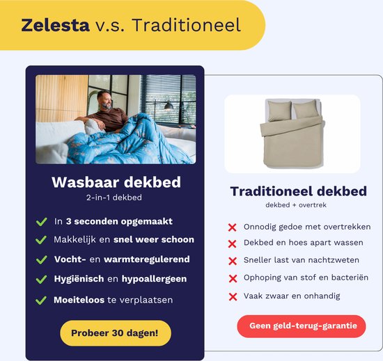 Zelesta Royalbed Aqua Forest 240x200cm - Dekbed zonder overtrek - 30 dagen proefslapen - Wasbaar hoesloos dekbed - Bedrukt dekbed - All year zomerdekbed & winterdekbed van Zelesta — afbeelding 5