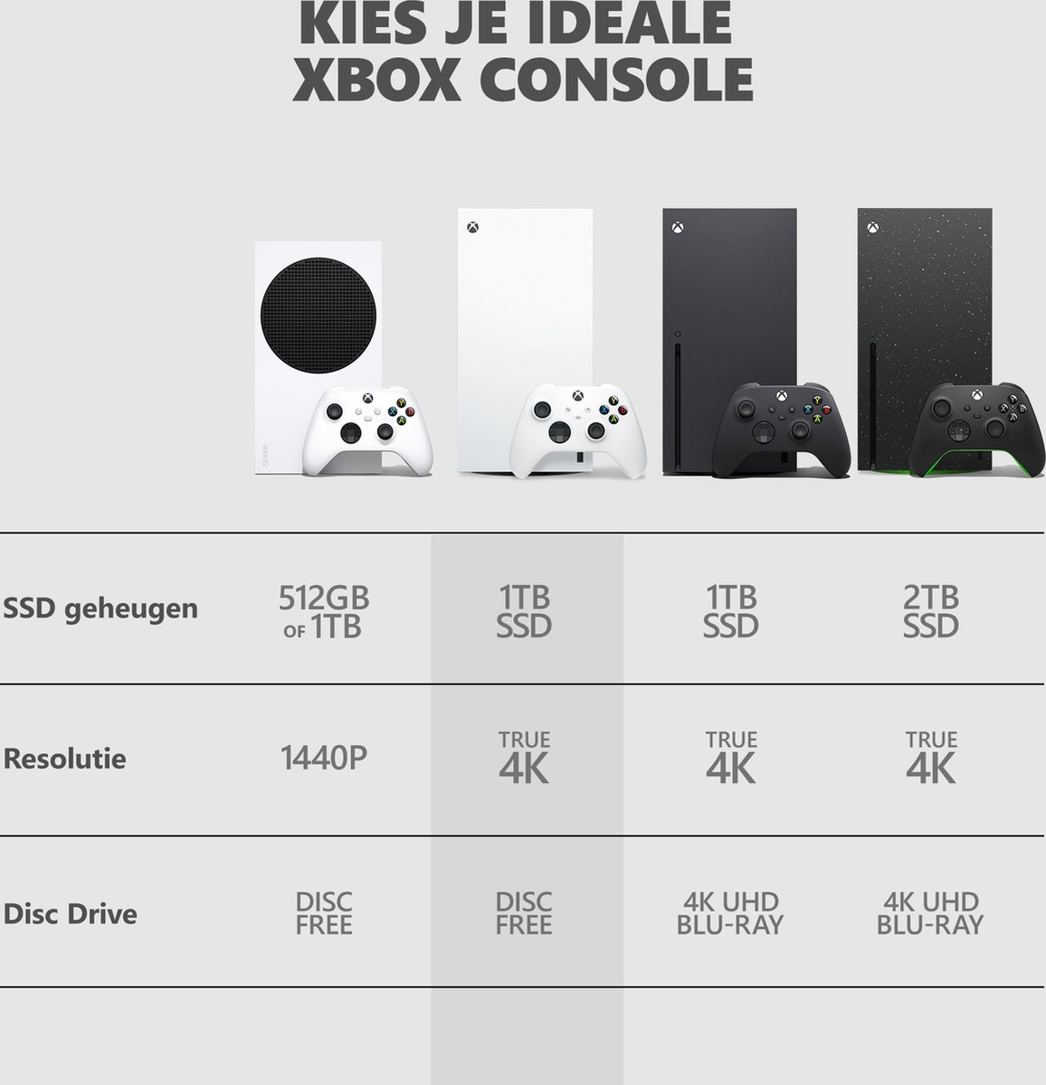 Xbox Series X 1TB - Digital Edition - Robot White – foto 7