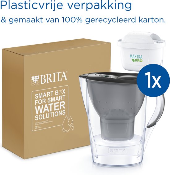 BRITA