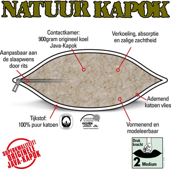 Diagram van een kapok kussen, met uitleg over vulling en eigenschappen.