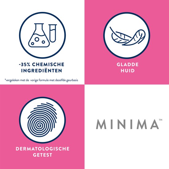 Vierkader opgedeeld met iconen: kolfflesje en reageerbuis voor -35% chemische ingrediënten, veer voor gladde huid, vingerafdruk voor dermatologisch getest. Midden rechts: Veet MINIMA.