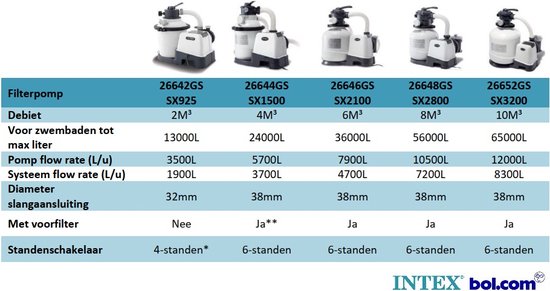 Pompe filtre à sable Intex 2m3/heure (Modèle 2022) | bol.
