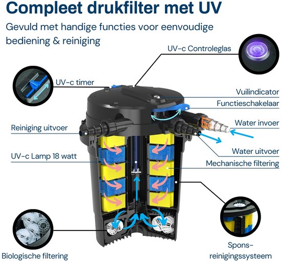 BluPressure Smart Control 10.000 - Drukfilter voor vijver - Inclusief 18W UV-c - Backwashfunctie - UV timer