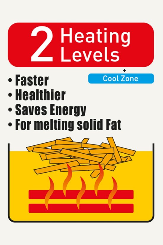 Grafische weergave van 2 verwarmingsstanden en 'Cool Zone' voor het frituren van friet.