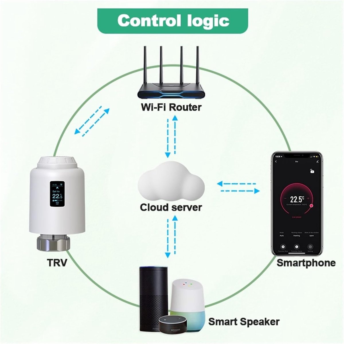 Slimme Thermostaatkop - Radiatorkraan Actuator - Verwarming Regelen - WIFI Afstandsbediening - M30x1.5 - Wit