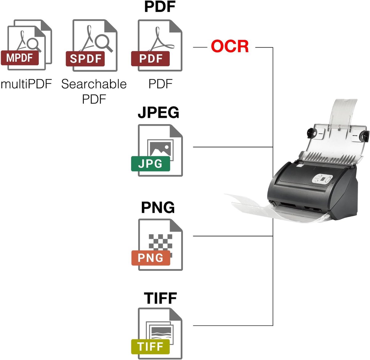 Documentenscanner - Desktop scanner - Papierwerk digitaliseren - Dubbelzijdig scannen - A4 formaat - Zwart thumbnail 4