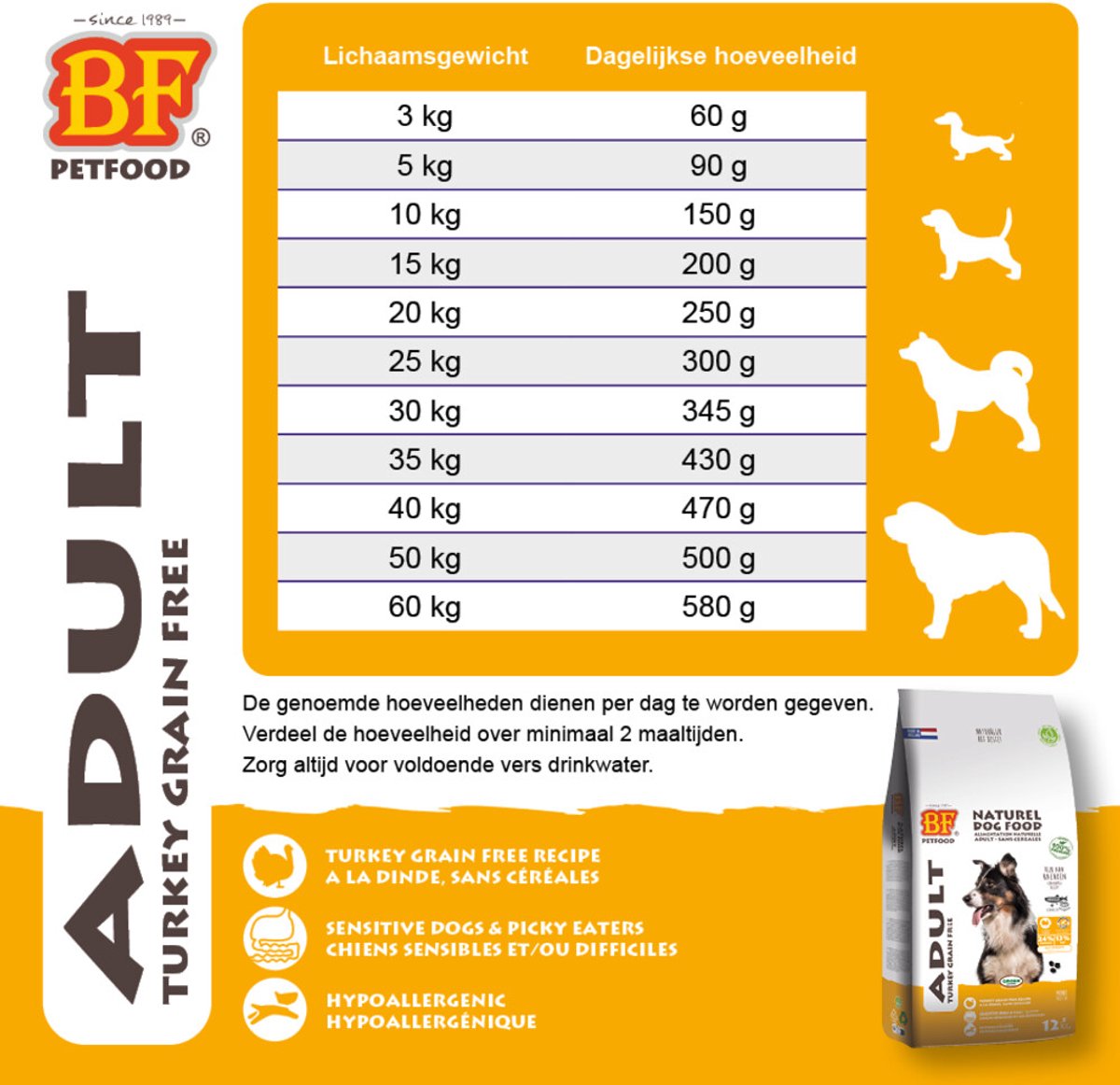 Kalkoen Graanvrij Hondenvoer 12.5kg - BF Petfood - Volledige voeding met glucosamine en chondroïtine - Geschikt voor volwassen honden