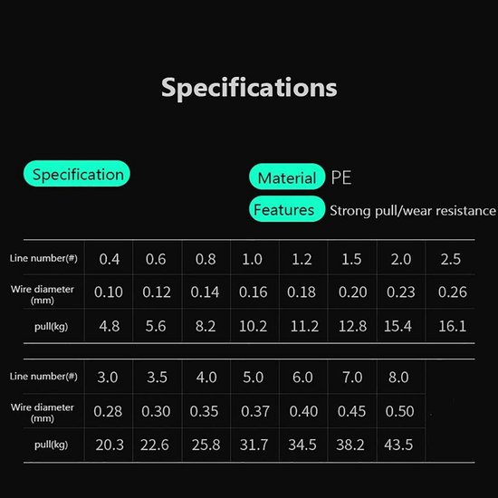 Allecto - Gevlochten Vislijn - Ultra Slijtvaste Lijn - 300M Multi-gekleurde - 8 Strengen Vissen - Ideaal voor Harde Structuren - Perfect voor Sport... van Merkloos — afbeelding 5
