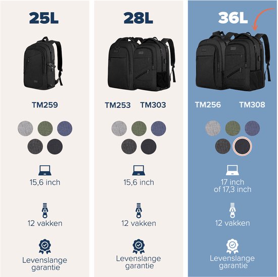 Vergelijking van TRVLMORE rugzakken: 25L, 28L en 36L, met kleuren en specificaties.