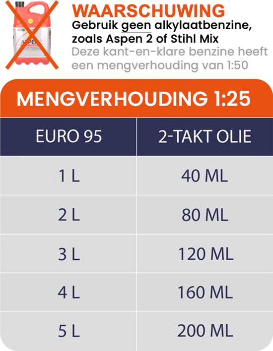 Kibani Kantenmaaier 4-in-1 – Bosmaaier Benzine - 52 cc / 1.9 pk 2-takt Motor – Incl. Onkruidborstel ,Maaidraad, Zaagblad 40-tands en Veiligheidsset