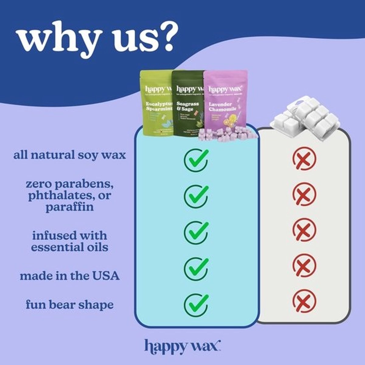 Waxmelts Warmer Set met 3 Geuren - Hars Smelter met Soja Wax Melts Giftset